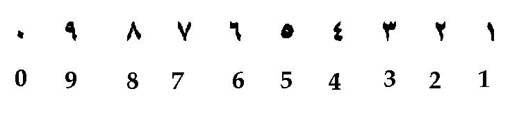 Fuente: http://www.arabe.cl/alfabeto.html